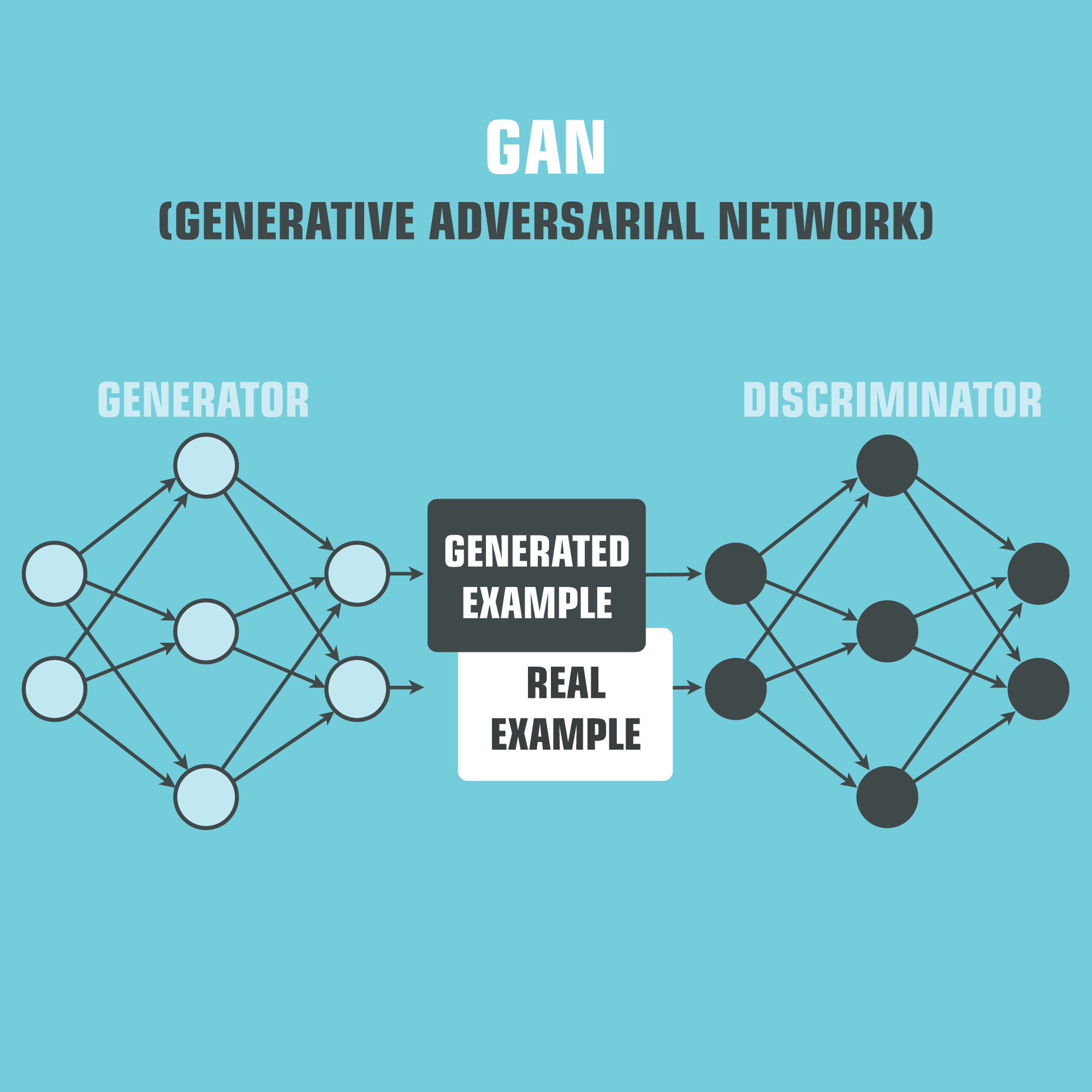 Generative adversarial networks. Дискриминатор нейронные сети. Generative Adversarial Network примеры. Generative Adversarial Networks интерьер.